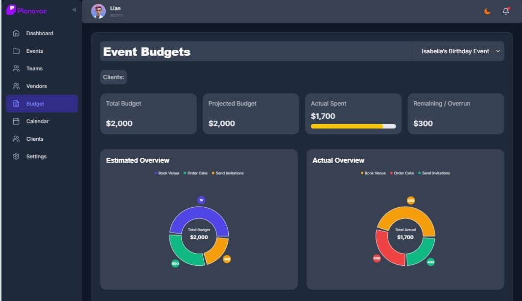 Never Go Over Budget Again.